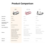 DTF printer comparison chart for K13, K13 Lite, and F13 with specifications listed.